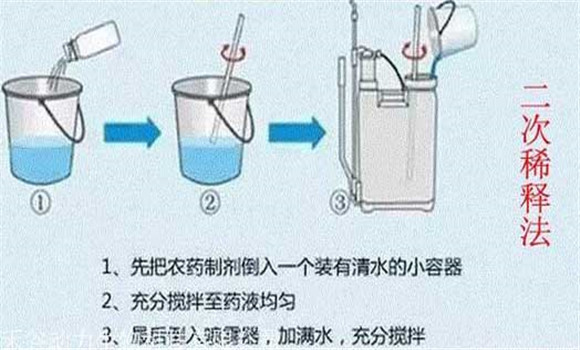 農藥二次稀釋方法